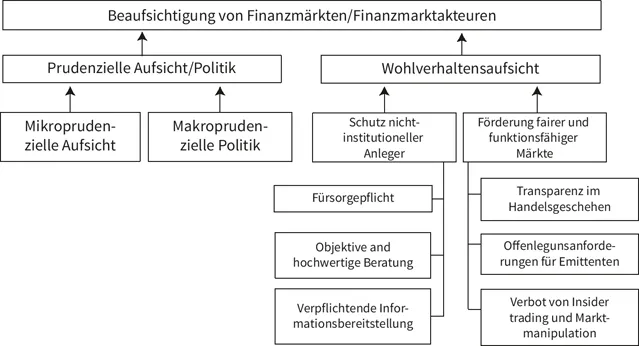 Abbildung