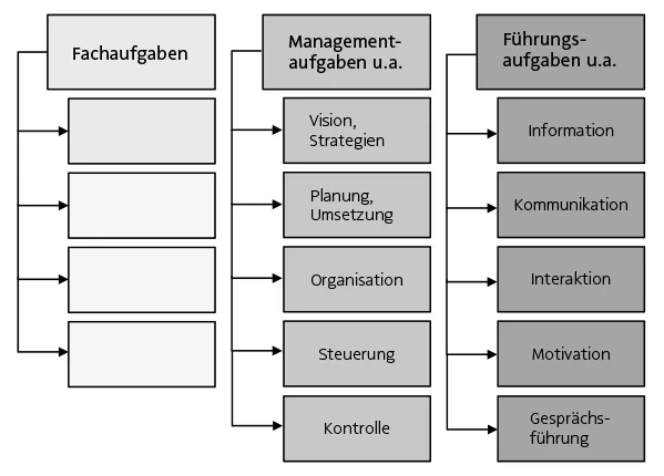 Abbildung