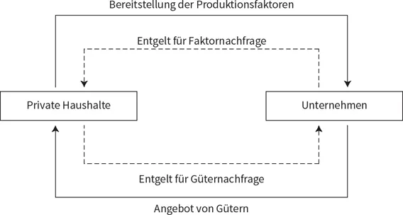 Abbildung