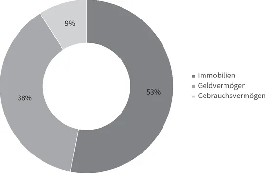 Abbildung