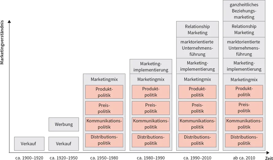 Abbildung