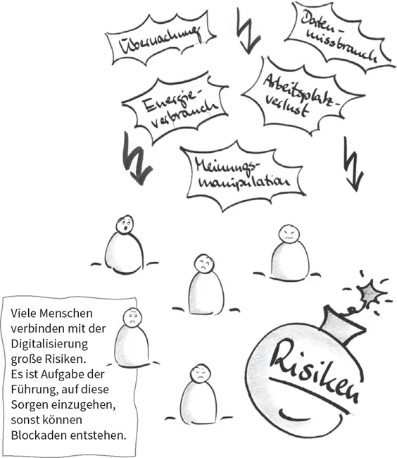 Abbildung