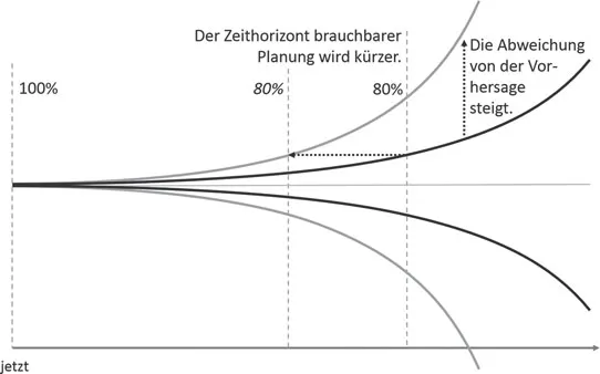 Abbildung