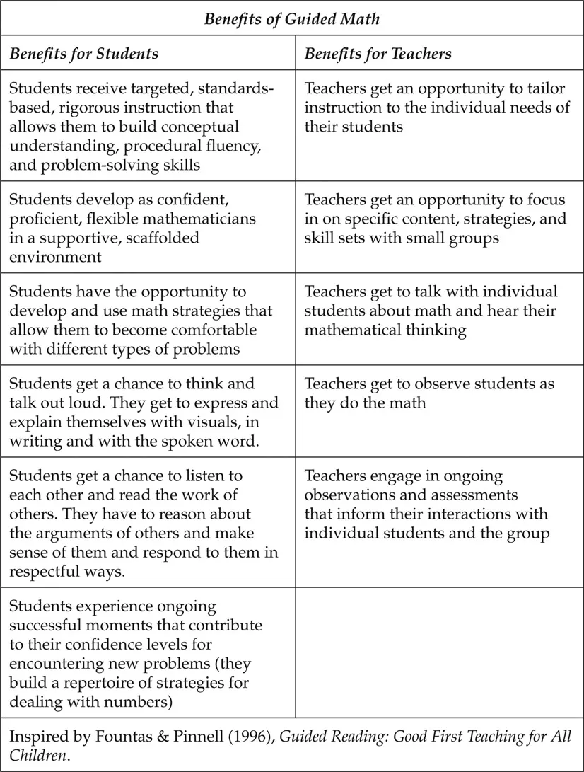Figure 1.3 Benefits of Guided Math