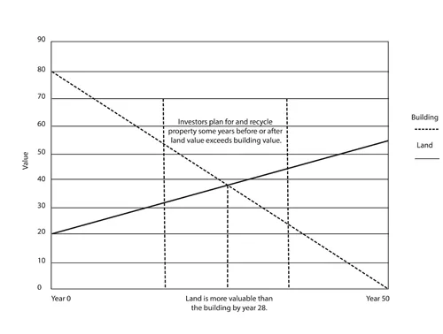 figure-10.3138_9781610915618.c001.f001