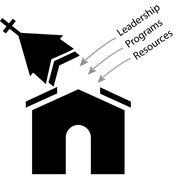Figure 1.1. Church as industrial complex