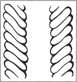 FIGURE 2.3 “S” and “Z” Twists.