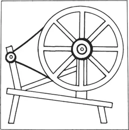 FIGURE 2.6 Jersey Wheel.