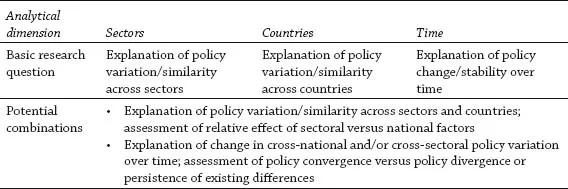 Basic research topics of public policy analysis.