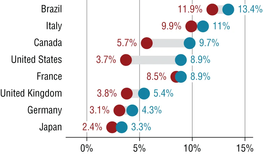 Schematic illustration of COVID-19 impact on unemployment.