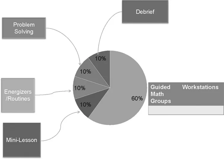 Figure 1.5 Math Workshop