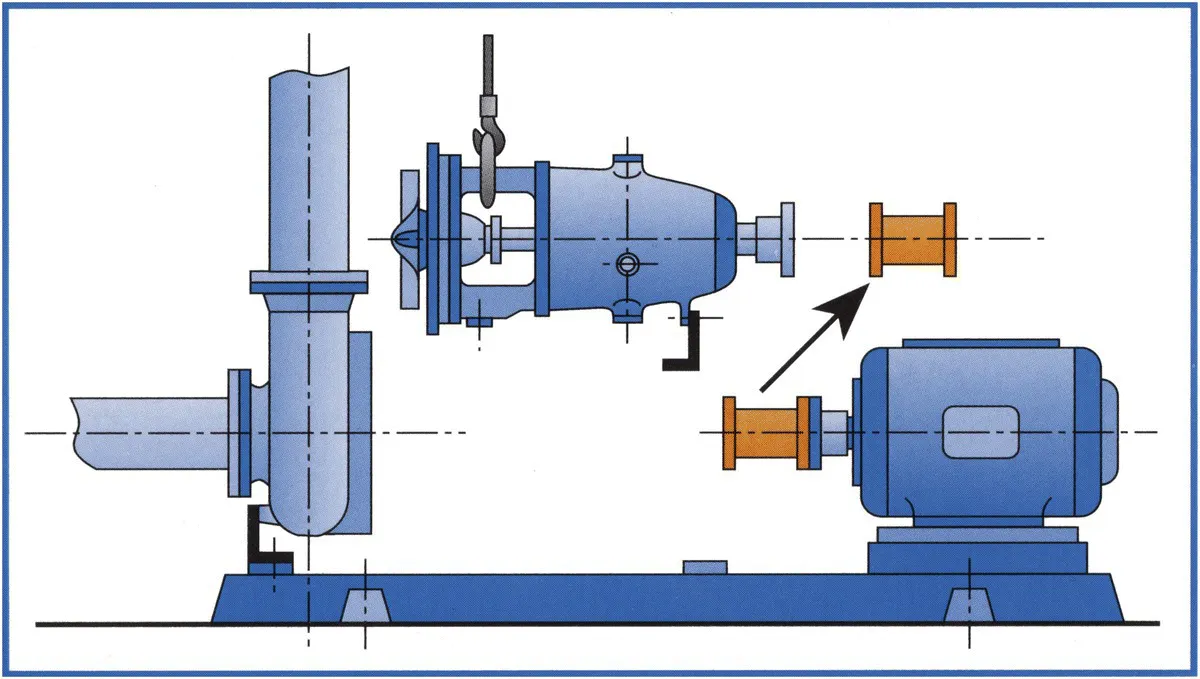 Schematic illustration of typical process pump with suction flow entering horizontally and vertically oriented discharge pipe leaving the casing tangentially.