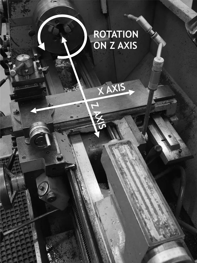 Fig 3.1 is an elevated photograph of the chuck, bed, and slides of a lathe. It is annotated showing the cross slide as the X axis, the longitudinal axis annotated as the Z axis, and chuck rotation around the Z axis.