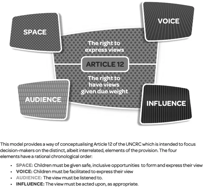 Figure 1.2 DCYA’s revised Lundy model graphic (2015)