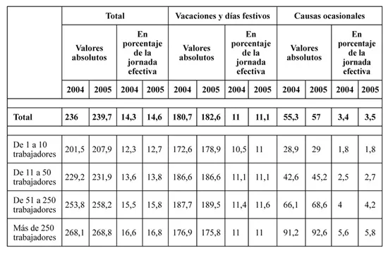 tabla3.webp