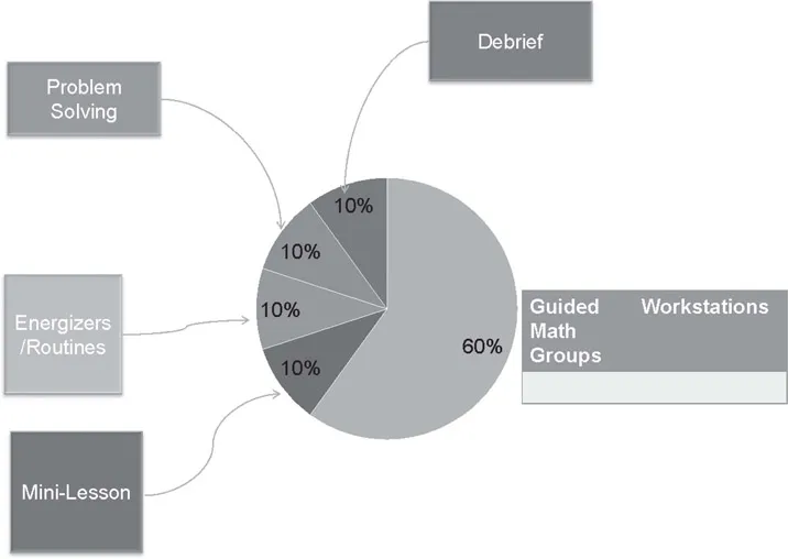 Figure 1.5 Math Workshop