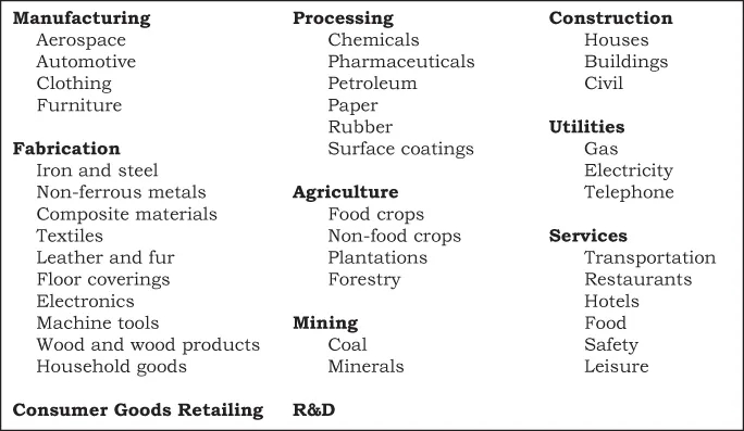 A relatively brief list of industries that use lubricants of various types.