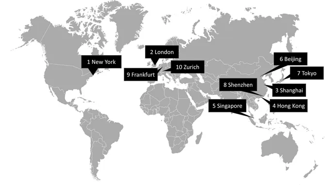 This image shows a world map, with ten labels each showing the location of a city numbered 1 to 10. The cities are: (1) New York, (2) London, (3) Shanghai, (4) Hong Kong, (5) Singapore, (6) Beijing, (7) Tokyo, (8) Shenzhen, (9) Frankfurt and (10) Zurich.