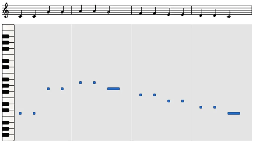 Figure 1.2 – Piano roll representation of music
