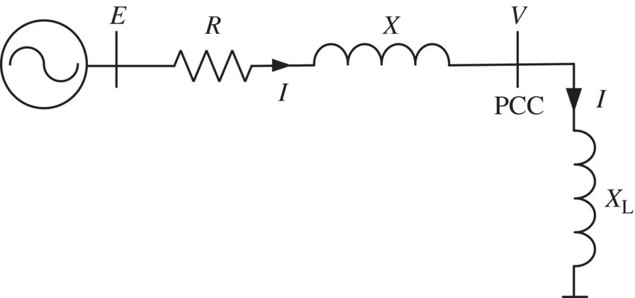 Schematic illustration of a simple power system with an inductor connected at PCC.