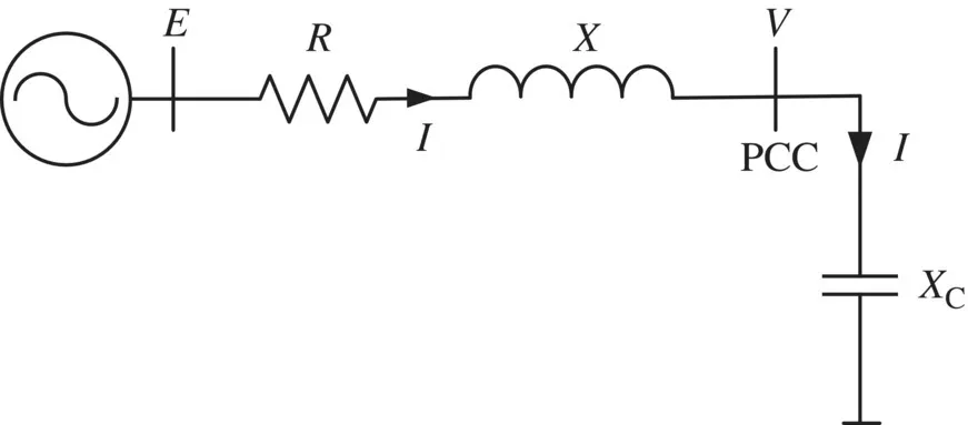 Schematic illustration of a simple power system with a capacitor connected at PCC.