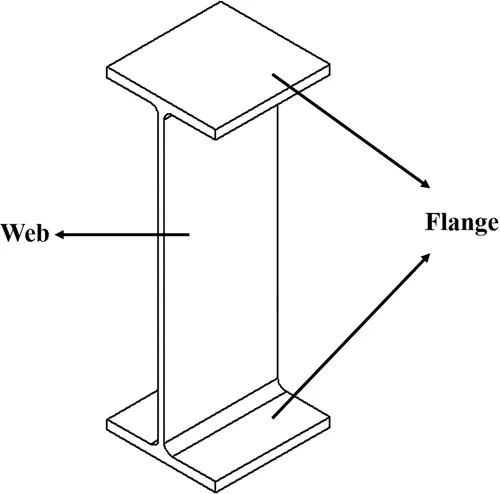 An I-beam consists of a vertical bar or plate placed in between two horizontal bars or plates such that they are mutually perpendicular. In most cases, this arrangement is a single entity with no adhesives and fasteners.