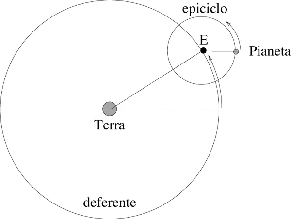 Semplificazione del sistema tolemaico.