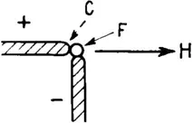 Figure 1.1 