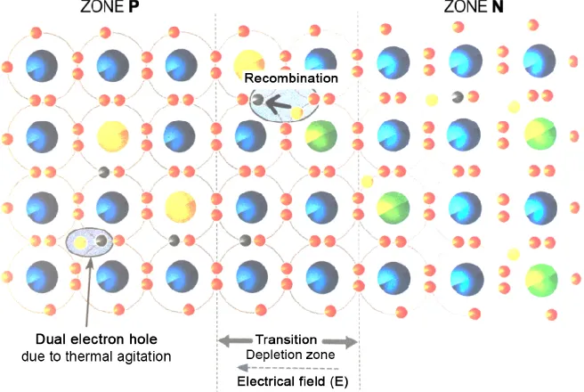 Schematic illustration of photovoltaic effect.