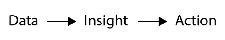 Figure 1.1 – The three-word mantra
