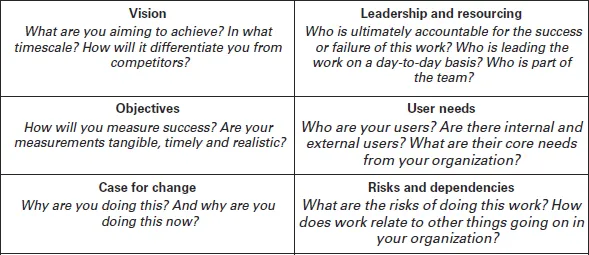 A diagram shows the strategic vision on a page in a table.