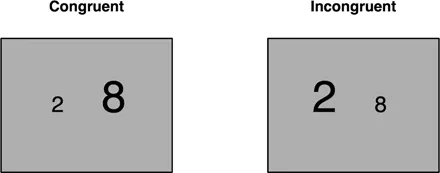 Two gray rectangles representing computer displays with two numbers in different physical sizes.
