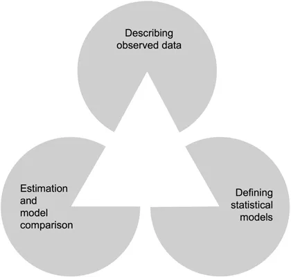 Three pacman figures each opening toward a triangle shape in the middle.