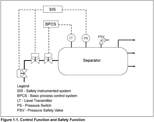 [PDF] Safety Instrumented Systems: A Life-Cycle Approach by Paul Gruhn ...