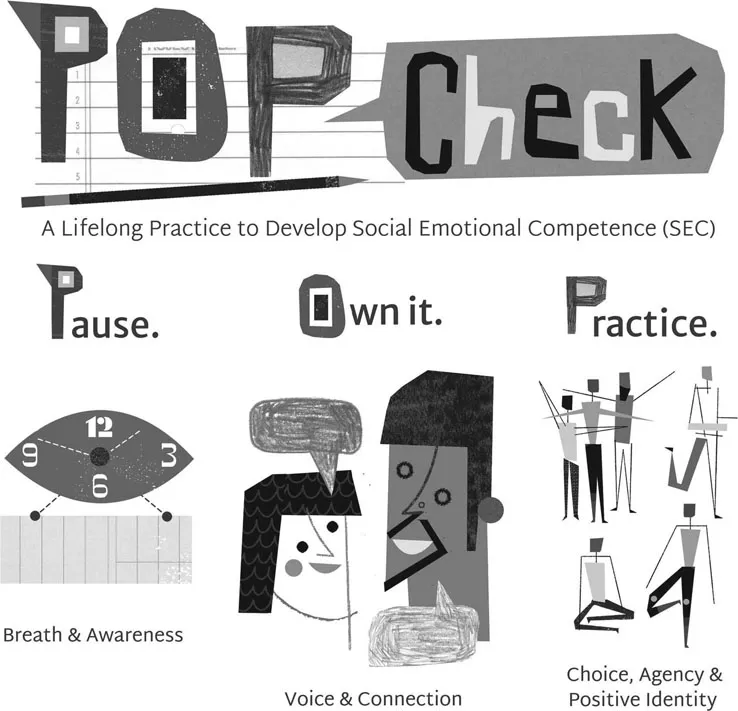 An illustration of Pausing, Owning It, and Practicing.