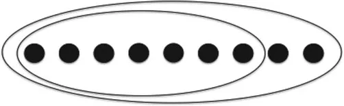 Nine dots enclosed in an oval, with a smaller oval enclosing seven of them.