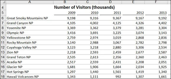 Snapshot of reports present data for viewing but don’t lead readers to conclusions.