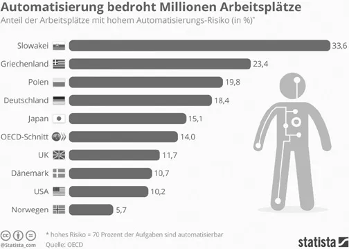 Abbildung