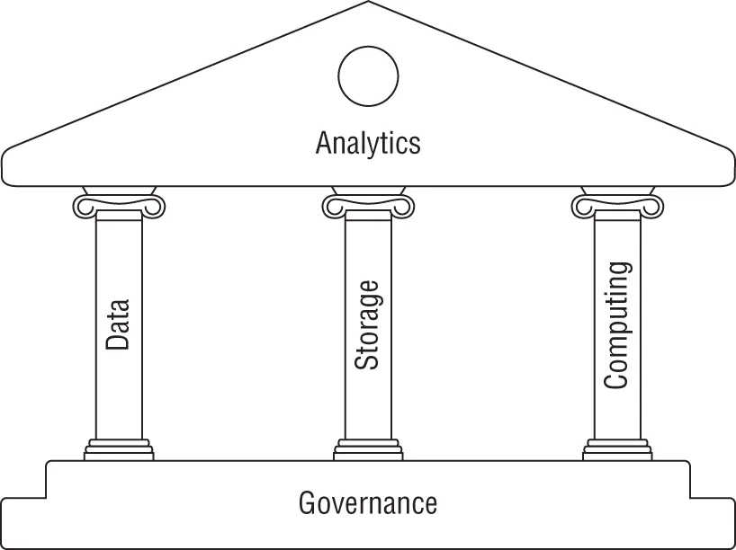 Schematic illustration of analytics is made possible by modern data, storage, and computing capabilities.
