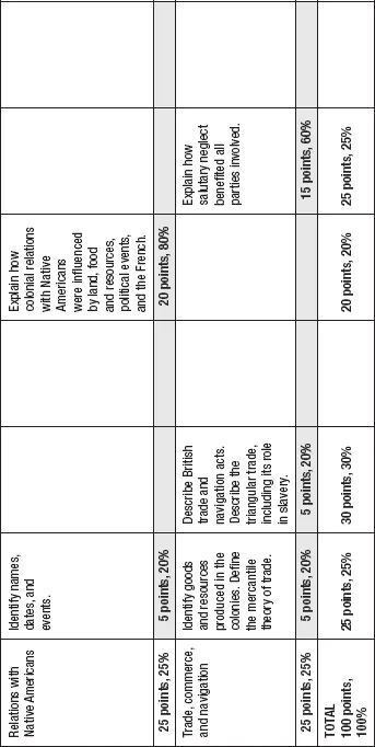 Figure 1.1  Blueprint for a High School Assessment on the English Colonies, 1607-1750