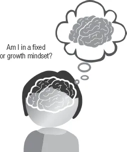 A person asks themselves if they're in a fixed mindset or a growth mindset.