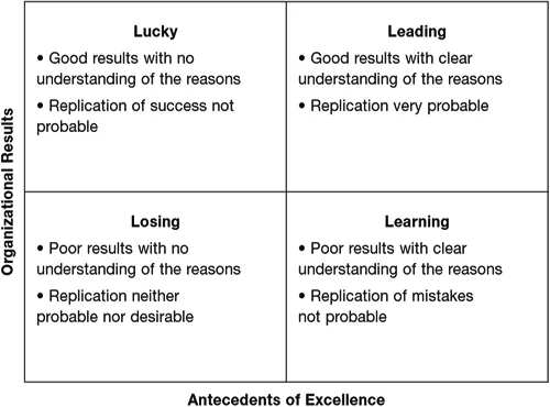 Figure 1.1. The Leadership and Learning Matrix