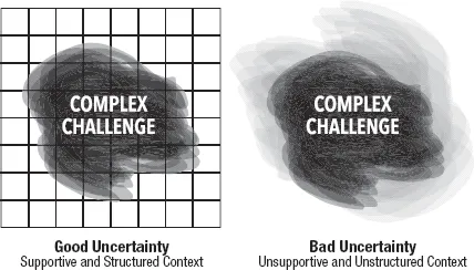 Two types of uncertainty. Good uncertainty has supportive and structured context. Bad uncertainty has unsupportive and unstructured content.