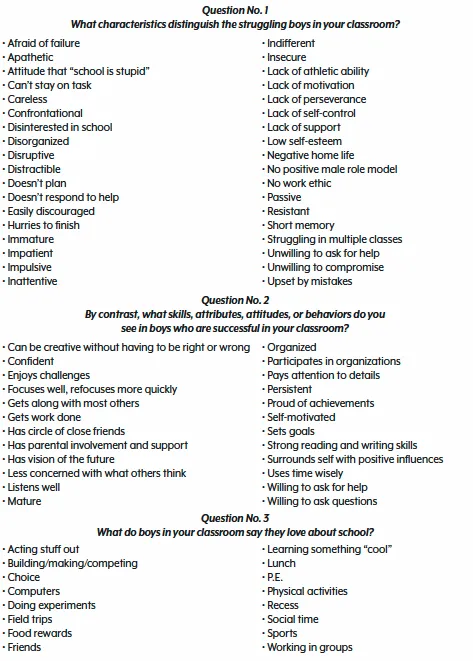 Figure 1.2. Survey Responses