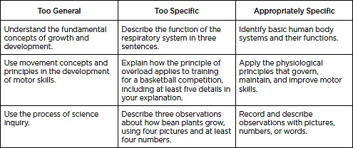Figure 1.1. Specificity of Learning Objectives