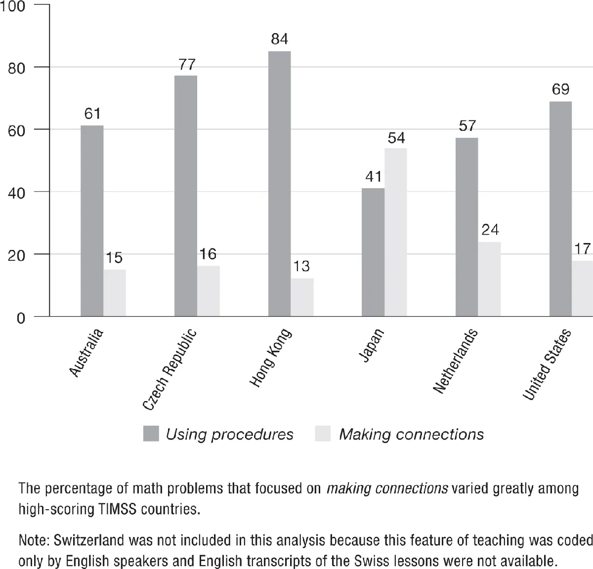 Figure 1.1 | Types of Math Problems Presented
