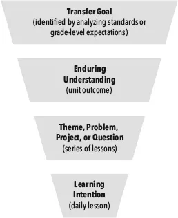 Figure 1.1 | A Focus on Learning