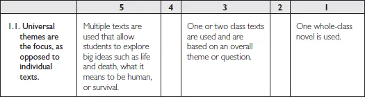 Area 1: English Language Arts Class
