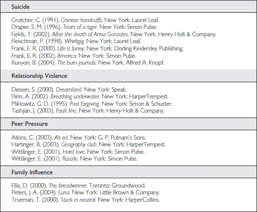 Figure 1.3. Books to Consider for the Big Idea of 