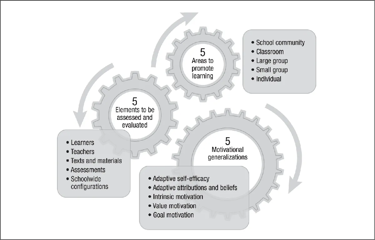 FIGURE 1.1 Joyful Learning Framework